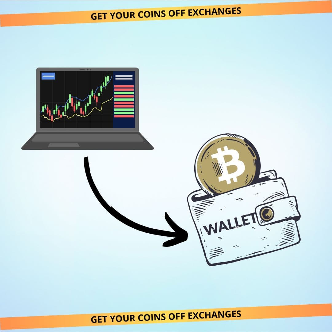 Exchanges can be hacked and your coins, stolen.