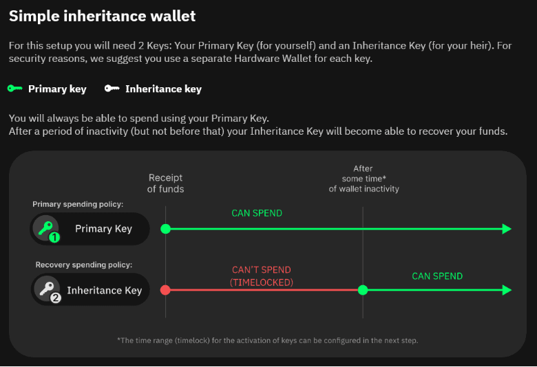 A straightforward setup designed to pass Bitcoin to one trusted heir.
